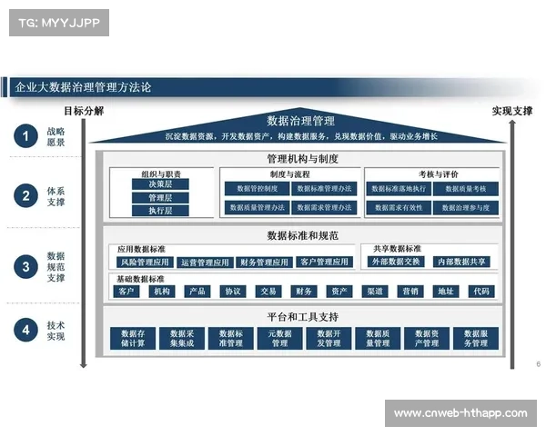 体育大数据平台功能从记录追溯向预测预警延伸，增强风险管理。